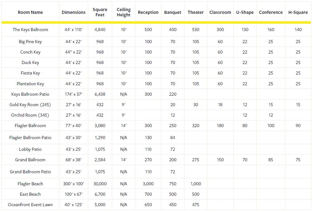 Capacity Chart